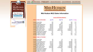 Monthly Sales Report - Mid-Hudson Multiple Listing Service