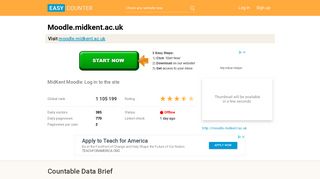 Moodle.midkent.ac.uk: MidKent Moodle: Log in to the site - Easy Counter