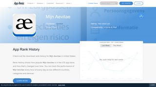 Mijn Aevitae App Ranking and Store Data | App Annie