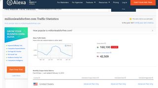 Millionleadsforfree.com Traffic, Demographics and Competitors - Alexa