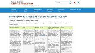 MindPlay Virtual Reading Coach: MindPlay Fluency | National Center ...