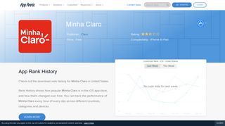 Minha Claro App Ranking and Store Data | App Annie
