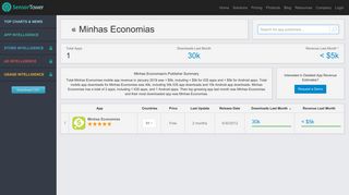 Minhas Economias Revenue & App Download Estimates from ...