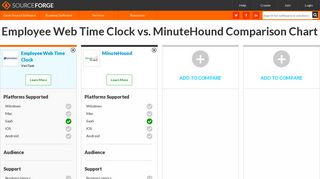 Employee Web Time Clock vs. MinuteHound Comparison