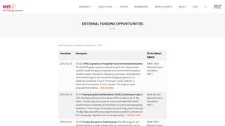 External Funding Opportunities | MIT Energy Initiative