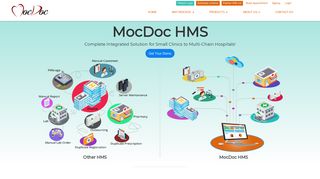 Hospital management software|MocDoc|Products