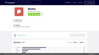 Mofibo Reviews | Read Customer Service Reviews of mofibo.com