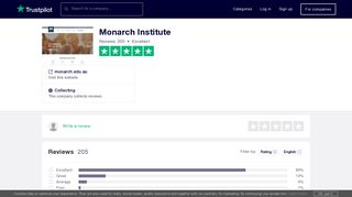 Monarch Institute Reviews | Read Customer Service Reviews of ...