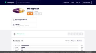 Moneyway Reviews | Read Customer Service Reviews of www ...