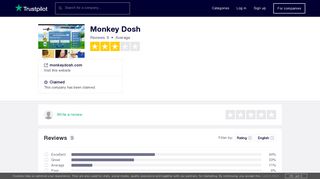 Monkey Dosh Reviews | Read Customer Service Reviews of ...