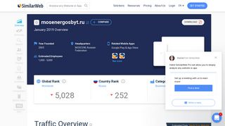 Mosenergosbyt.ru Analytics - Market Share Stats & Traffic Ranking