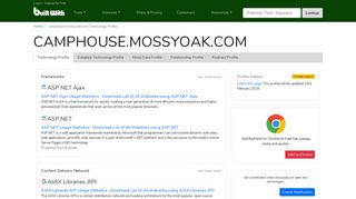 camphouse.mossyoak.com Technology Profile - BuiltWith