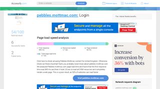Access pebbles.mottmac.com. Login