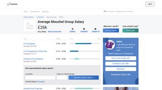 Average Mouchel Group Salary - PayScale