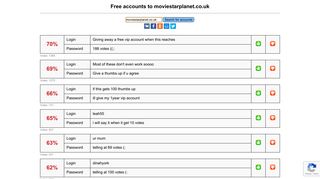 moviestarplanet.co.uk - free accounts, logins and passwords