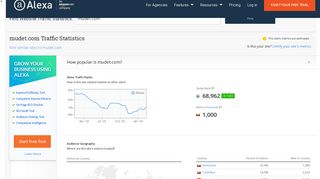 Mudet.com Traffic, Demographics and Competitors - Alexa