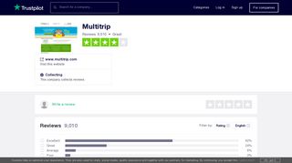 Multitrip Reviews | Read Customer Service Reviews of www.multitrip ...