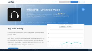 Musictrax - Unlimited Music App Ranking and Store Data | App Annie