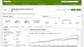 TESIX - Franklin Mutual Shares Fund Class A | Fidelity Investments