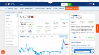 Alembic Pharmaceuticals Ltd Share/Stock Price Live Today (INR ...