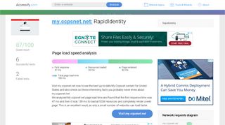 Access my.ccpsnet.net. RapidIdentity