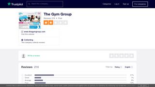 The Gym Group Reviews | Read Customer Service Reviews of www ...