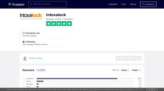 Intoxalock Reviews | Read Customer Service Reviews of intoxalock.com