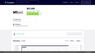 MYJAR Reviews | Read Customer Service Reviews of myjar.com