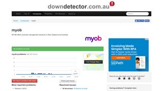 MYOB down? Current outages and problems. | Downdetector