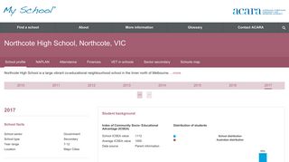 Northcote High School, Northcote, VIC - School profile | My School