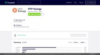 PFP Energy Reviews | Read Customer Service Reviews of pfpenergy ...