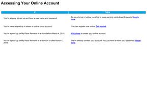 Accessing Your Online Account