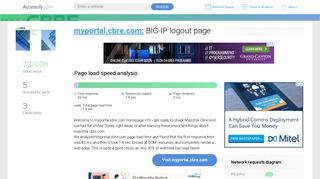 Access myportal.cbre.com. BIG-IP logout page