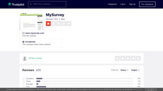 MySurvey Reviews | Read Customer Service Reviews of www ...