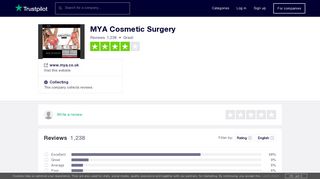 MYA Cosmetic Surgery Reviews | Read Customer Service Reviews of ...
