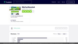 MyCarNeedsA Reviews | Read Customer Service Reviews of www ...