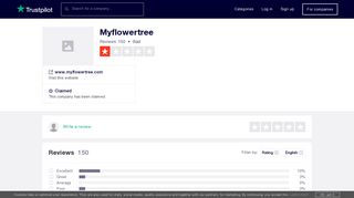 Myflowertree Reviews | Read Customer Service Reviews of www ...