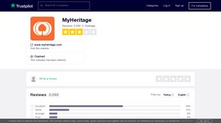 MyHeritage Reviews | Read Customer Service Reviews of www ...