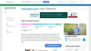 Access mysbuxben.com. Login- Starbucks