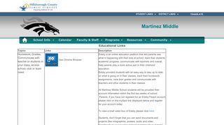 Links for Education - Martinez Middle School - Hillsborough County ...