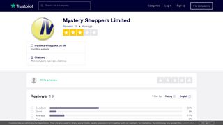 Mystery Shoppers Limited Reviews | Read Customer Service Reviews ...