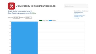 Open Rates to mytransunion.co.za: Email Deliverability Database