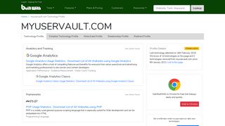 myuservault.com Technology Profile - BuiltWith