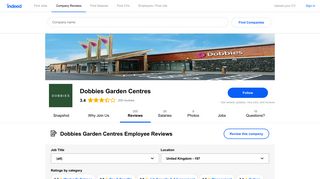 Working at Dobbies Garden Centres: 196 Reviews | Indeed.co.uk