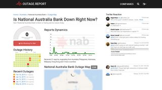 National Australia Bank Down? Service Status, Map, Problems History ...