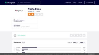 Nastydress Reviews | Read Customer Service Reviews of nastydress ...