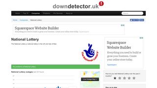 National Lottery down? Current problems and outages | Downdetector