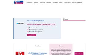 NatWest Share Dealing – From £1.75 Per Trade | Fair Investment