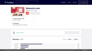 Smooch.com Reviews | Read Customer Service Reviews of www ...