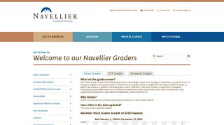 Stock/ETF/Dividend Grader | Navellier